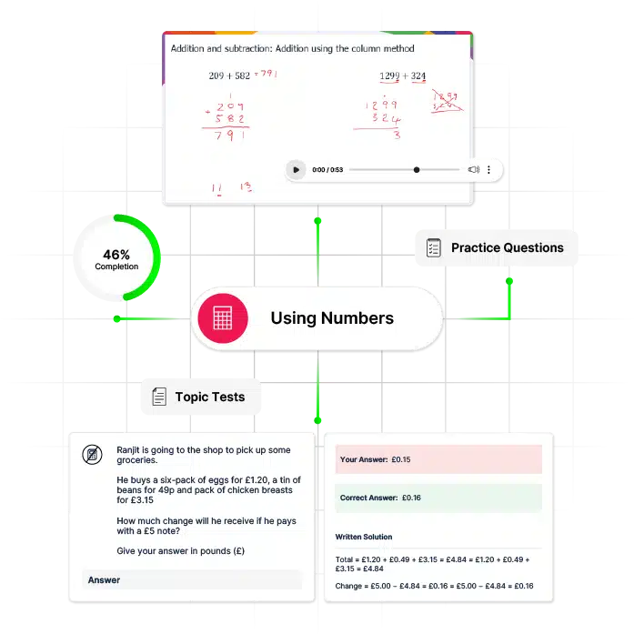 Nursing - it all starts with a Pass