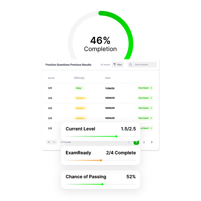 Nursing - it all starts with a Pass