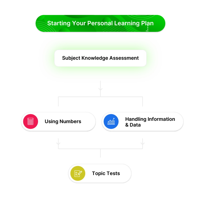 Nursing - it all starts with a Pass