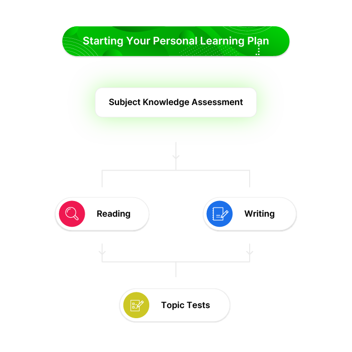 Nursing - it all starts with a Pass