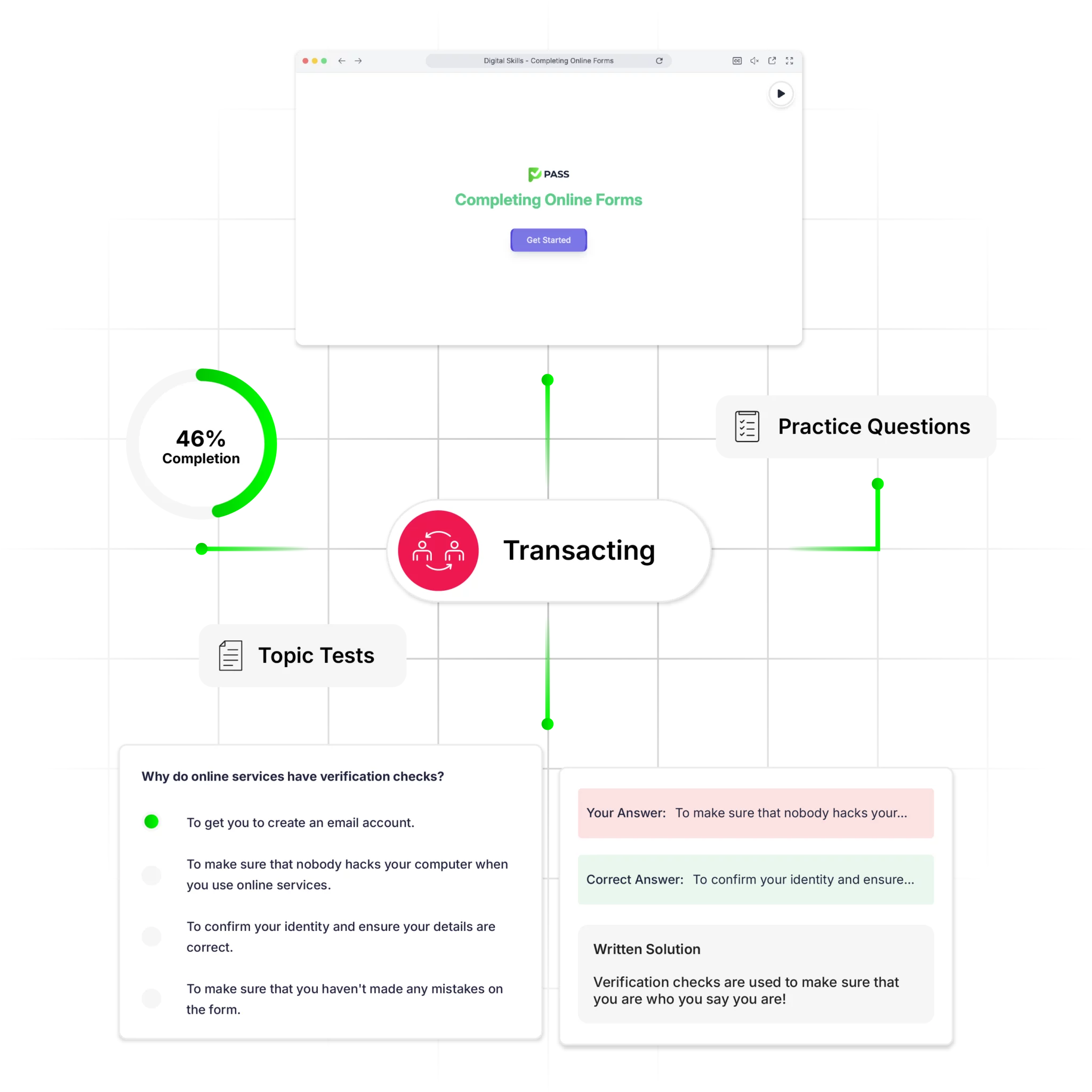Nursing - it all starts with a Pass
