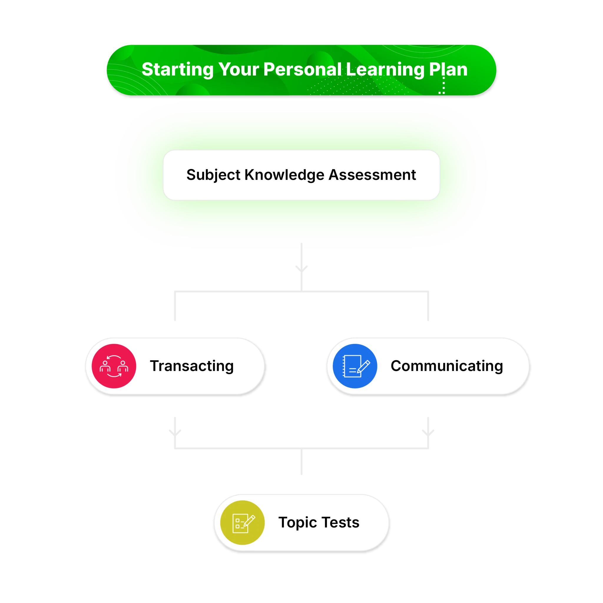 Nursing - it all starts with a Pass